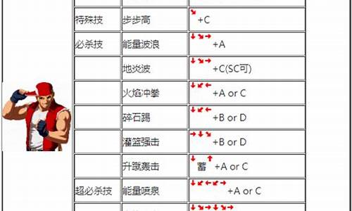 拳皇2002出招表键盘图_拳皇2002出