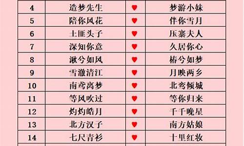 游戏名字情侣名_游戏名字情侣名字大全