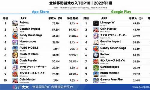 2022年手机游戏活跃人数排行_2022