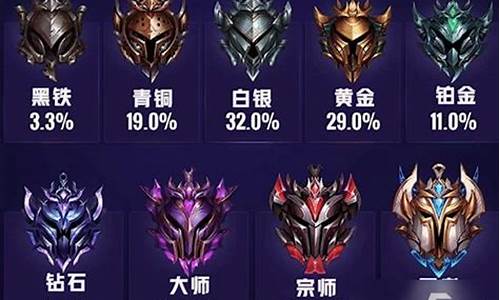 lol段位级别_lol段位级别图2024